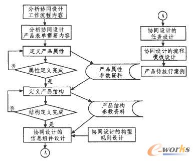 ϵ�y����ģ�K�����x����