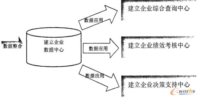 �̘I����ϵ�y���OĿ��