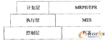 �D1 ���ӵ���I�Y���D