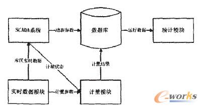 �D2 ϵ�y�Y���D