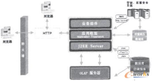 圖1 網絡拓撲結構