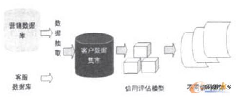 圖2 系統總體框架圖