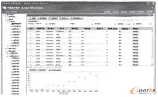 圖4 用戶信用分數趨勢圖