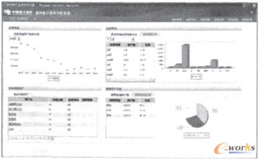 圖3 系統界面效果圖