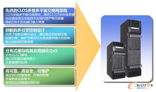 H3C S12500系列交換機(jī)