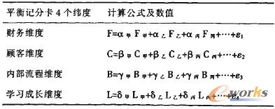 表4 企業整體層面平衡記分卡分值計算