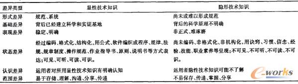 ��1 �@�Լ��g֪�R���[�Լ��g֪�R�Ĳ������