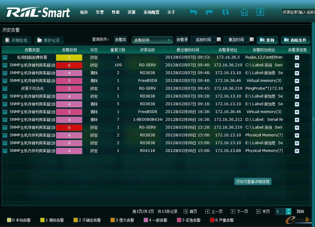 RIIL-Smart靈動(dòng)監(jiān)控管理系統(tǒng)