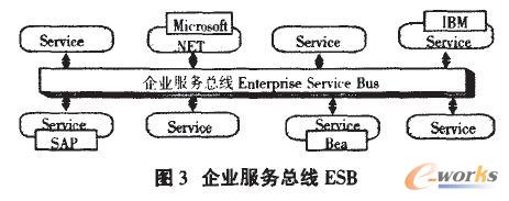 ��I���տ���ESB