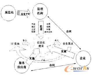 �D1 �O��C�����\��ģ��