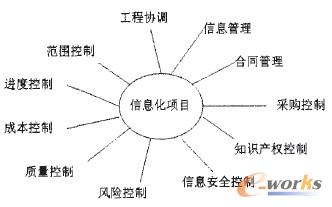 �D2 ��Ϣ���Ŀ�O������