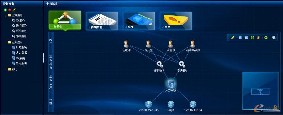 RIIL V6.0 IT�C���\�S����ƽ�_