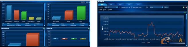 RIIL V6.0 IT�C���\�S����ƽ�_