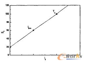 ��I(y��)���u��ģ��Ӌ���(zh��n)�tʾ��D��