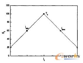 ��I(y��)���u��ģ��Ӌ���(zh��n)�tʾ��Dһ