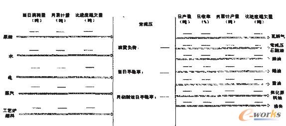 �b�ü�����ģ��ʾ��