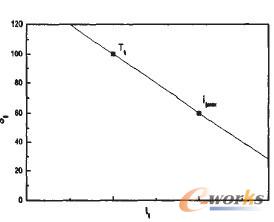 ��I(y��)���u��ģ��Ӌ���(zh��n)�tʾ��D��