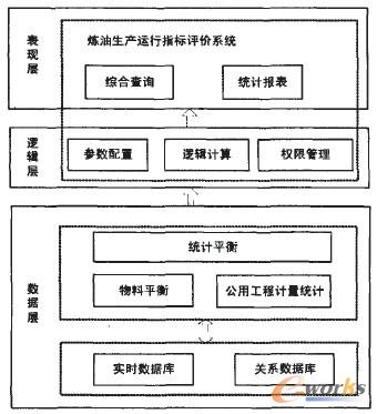  �������a(ch��n)�\���u�rϵ�y(t��ng)���ܼܘ�(g��u)�D