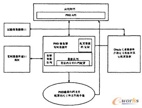 實時數據庫軟件結構