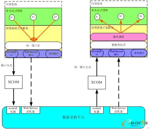 圖1. 鋼鐵流通供應鏈企業應用集成的總體架構