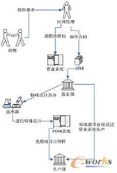 �OӋ�����a��ģ�K��