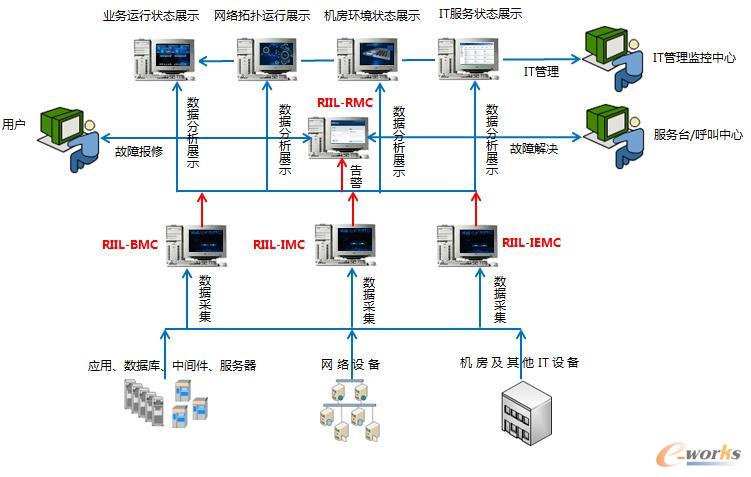 RIIL-RMC����Ո���������
