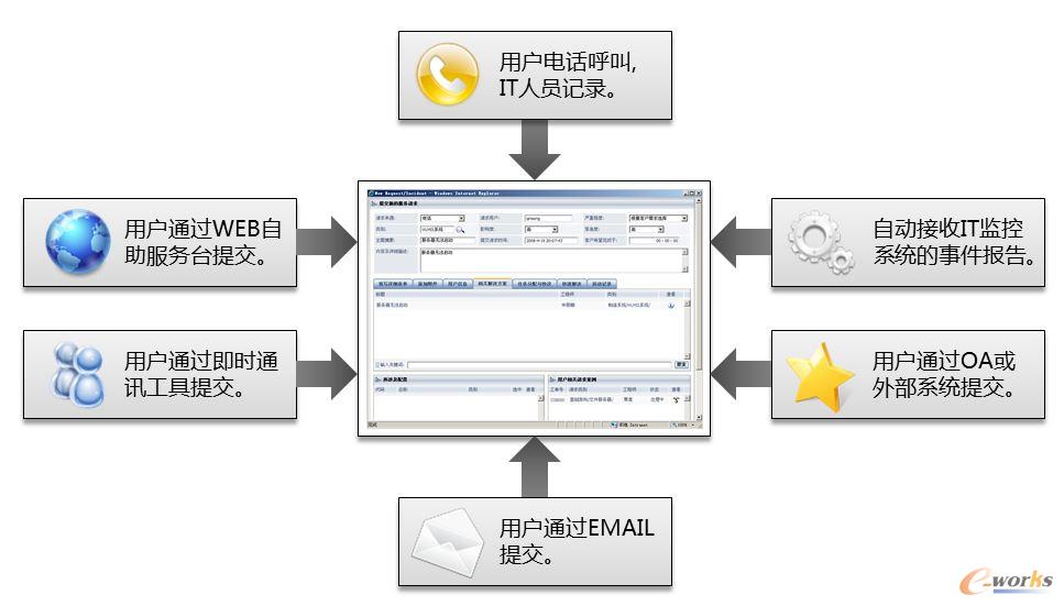 RIIL-RMC����Ո���������