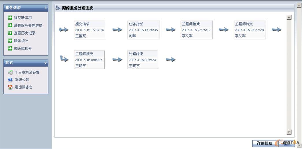 RIIL-RMC����Ո���������