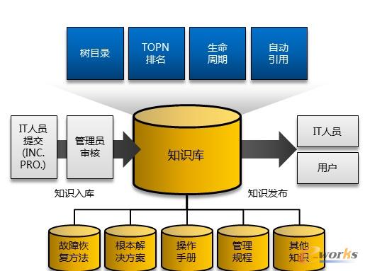 RIIL-RMC����Ո���������