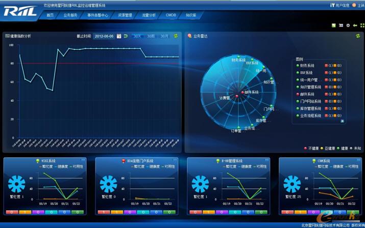  RIIL-BMC�I(y��)��(w��)����(w��)һ�[����