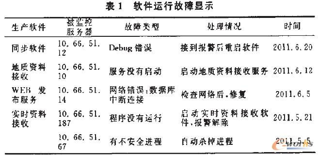 軟件運行故障顯示