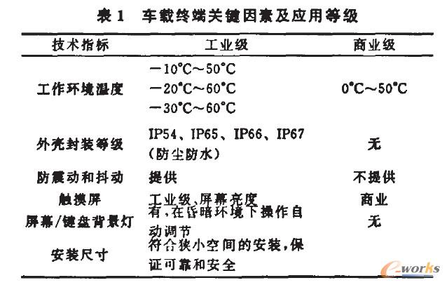 車載終端關鍵因素及應用等級