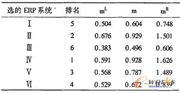 ��2 ERPϵ�y��ģ��������Ч�� (��ʽ�飺M��(mL��m��mR)