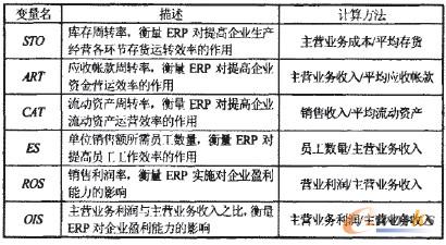 ��1 ��Чָ��׃����