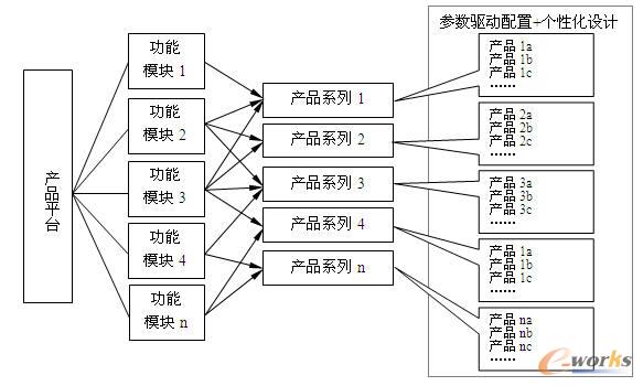 產品平臺產品平臺