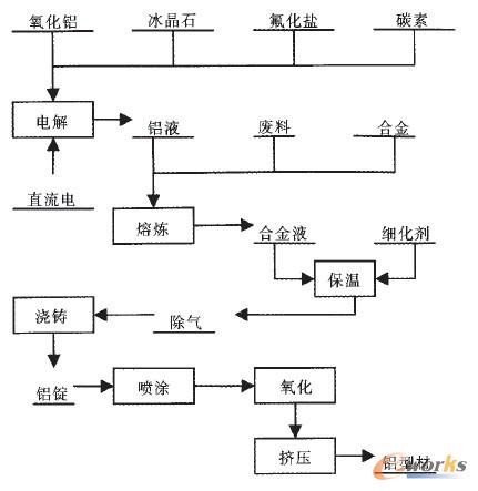 �X��I���a��ˇ���̈D