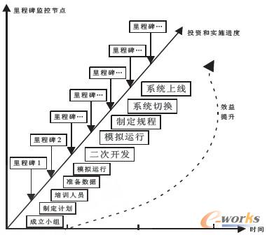 �D2 ��̱���(ji��)�c(di��n)�O(ji��n)��ģ��