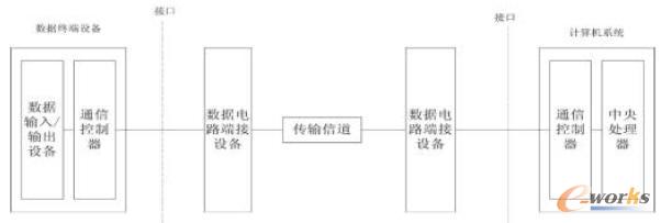 傳統(tǒng)總線機(jī)制示意圖