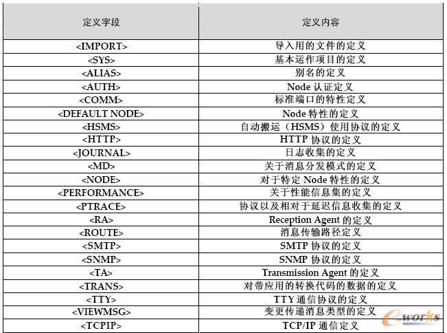 ACE-MD 服務(wù)器端運(yùn)行環(huán)境定義