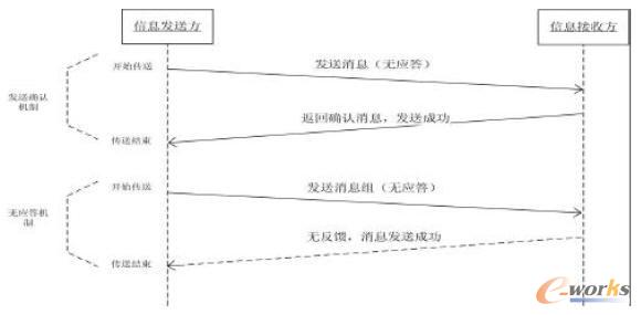 �o��(y��ng)��ͨ�řC(j��)�ƺ�Ҫ��؂��C(j��)�ƵČ���