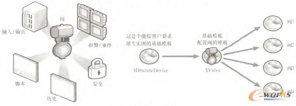 �D6 ģ�呪(y��ng)�ó���