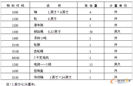 ��4.1 ������(WA01�g܇)