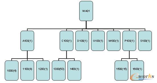 �D4.1 �༉�a(ch��n)Ʒ�Y(ji��)��(g��u)�Ӵ�