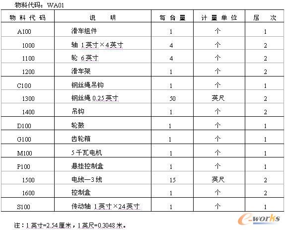 ��4.3 WA01�Ķ��ӿs��ʽBOM