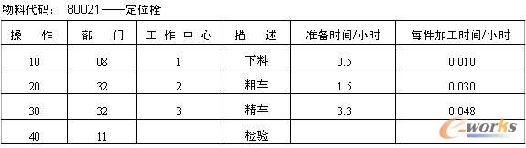 ��4.4 ��ˇ·��