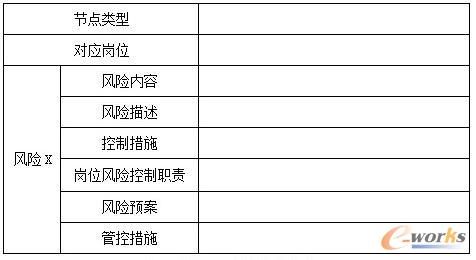節點風險管理控制表
