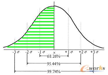 圖5.3 不設(shè)置安全庫存情況下的庫存服務(wù)水平