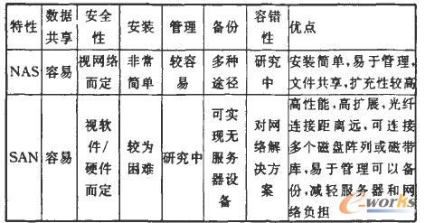 各國國際市場占有率