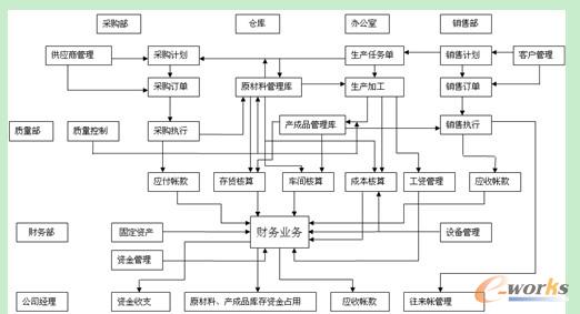 ���͹�˾ ERP������D