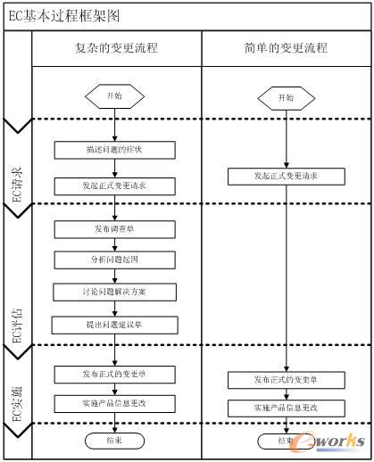 實(shí)施基本環(huán)節(jié)